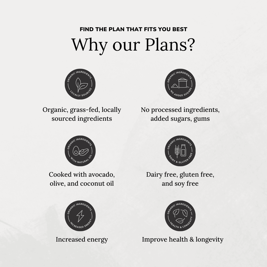 Meal Prep Benefits