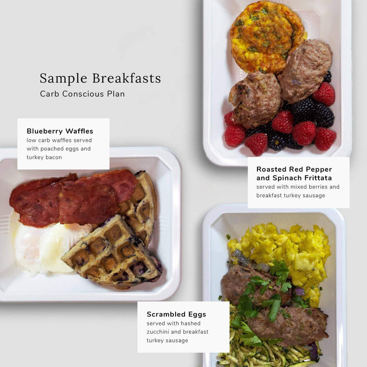 Keto Sample Breakfast Meal Prep